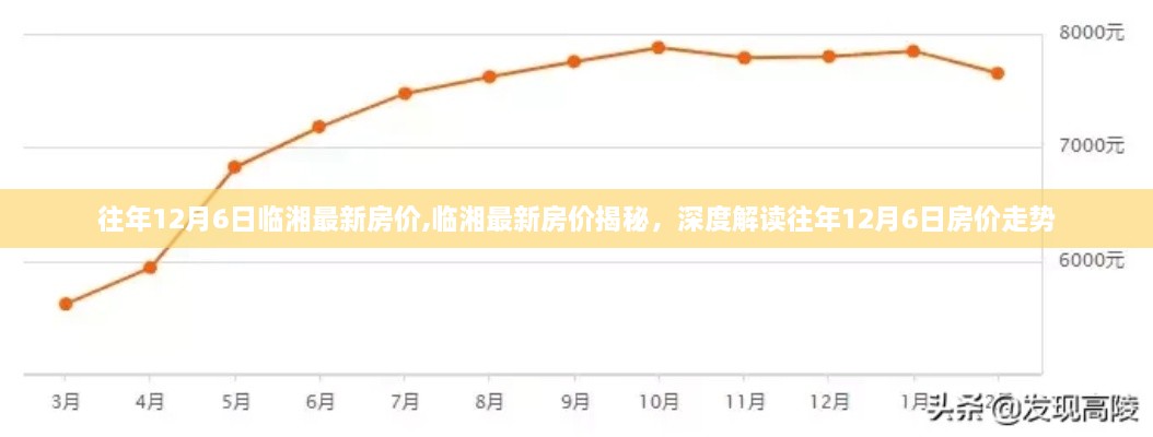 临湘最新房价揭秘，深度解读往年12月6日房价走势与趋势预测