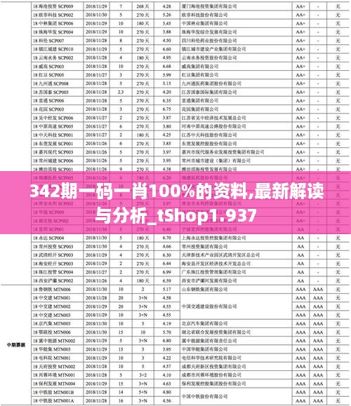 342期一码一肖100%的资料,最新解读与分析_tShop1.937