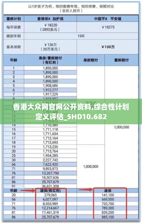 香港大众网官网公开资料,综合性计划定义评估_SHD10.682