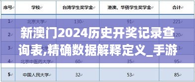 新澳门2024历史开奖记录查询表,精确数据解释定义_手游版1.303