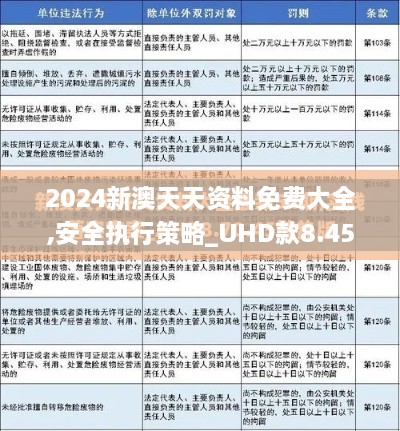 2024新澳天天资料免费大全,安全执行策略_UHD款8.455