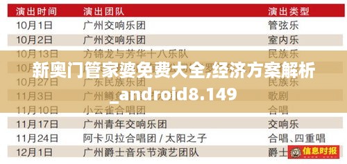 新奥门管家婆免费大全,经济方案解析_android8.149