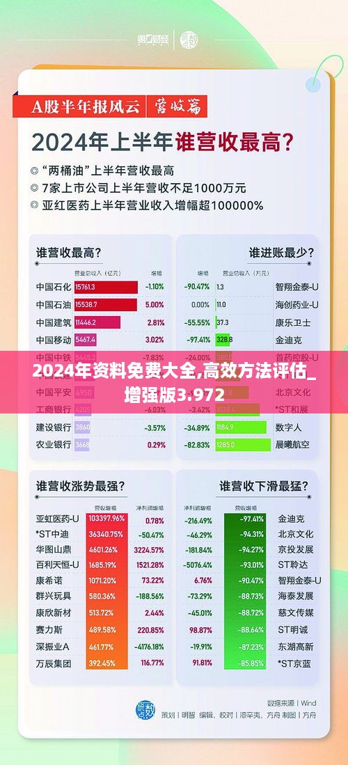 2024年资料免费大全,高效方法评估_增强版3.972