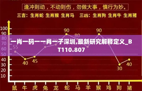 一肖一码一一肖一子深圳,最新研究解释定义_BT110.807