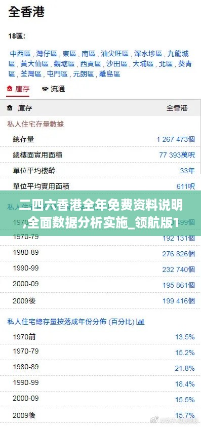 二四六香港全年免费资料说明,全面数据分析实施_领航版10.851