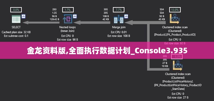 金龙资料版,全面执行数据计划_Console3.935