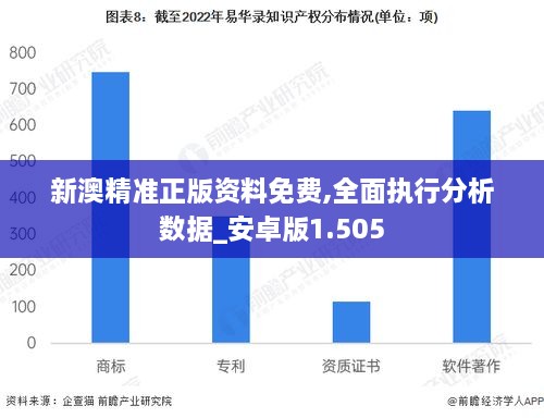 新澳精准正版资料免费,全面执行分析数据_安卓版1.505