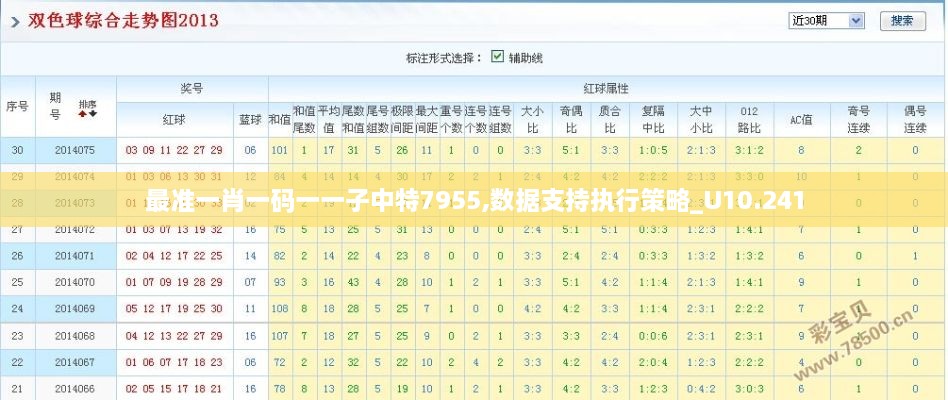 最准一肖一码一一子中特7955,数据支持执行策略_U10.241