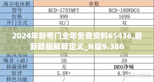 2024年新粤门全年免费资料65436,最新数据解释定义_N版9.386