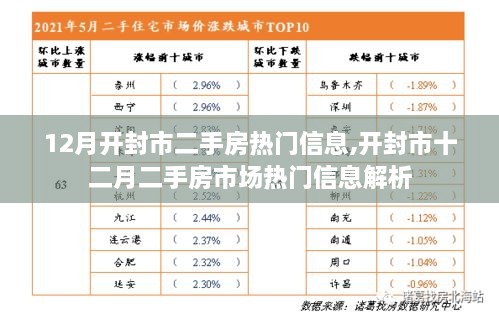 开封市十二月二手房市场热门信息深度解析