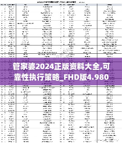 管家婆2024正版资料大全,可靠性执行策略_FHD版4.980