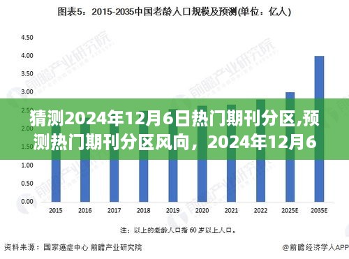 2024年12月6日热门期刊分区展望与预测