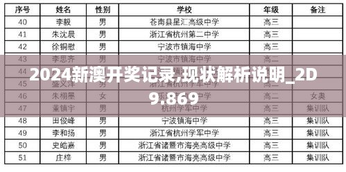 2024新澳开奖记录,现状解析说明_2D9.869