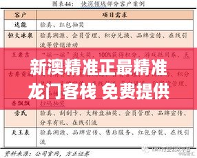 新澳精准正最精准龙门客栈 免费提供,数据驱动方案实施_经典版9.845