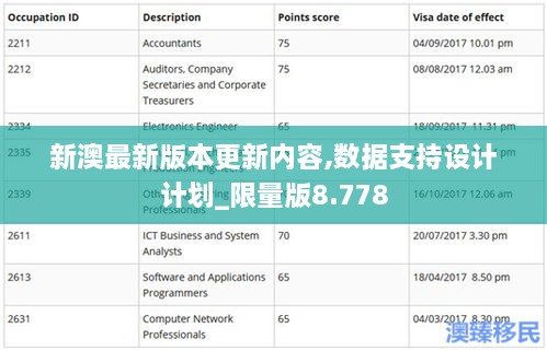 新澳最新版本更新内容,数据支持设计计划_限量版8.778