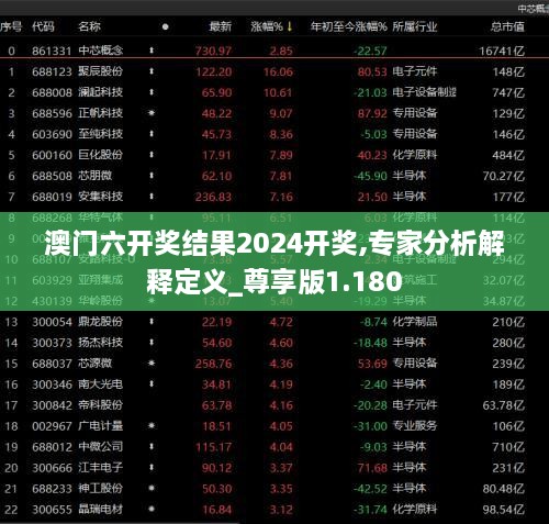 澳门六开奖结果2024开奖,专家分析解释定义_尊享版1.180