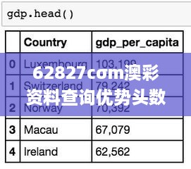 62827cσm澳彩资料查询优势头数,全面数据执行方案_Tizen14.147