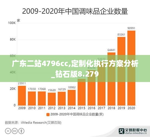 广东二站4796cc,定制化执行方案分析_钻石版8.279