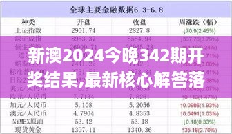 新澳2024今晚342期开奖结果,最新核心解答落实_增强版10.891