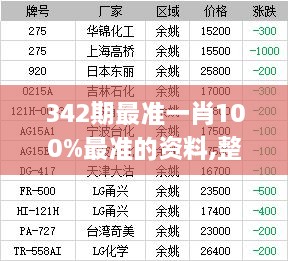 342期最准一肖100%最准的资料,整体执行讲解_Surface2.404