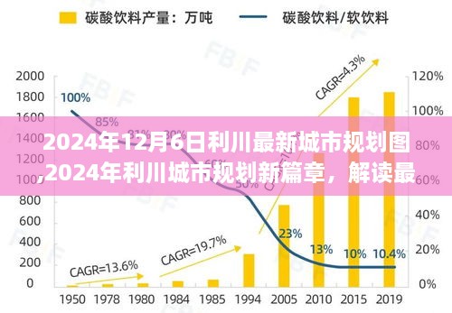 解读最新城市规划图，利川城市规划新篇章（2024年）展望城市规划蓝图，利川未来展望新篇章（附最新城市规划图）