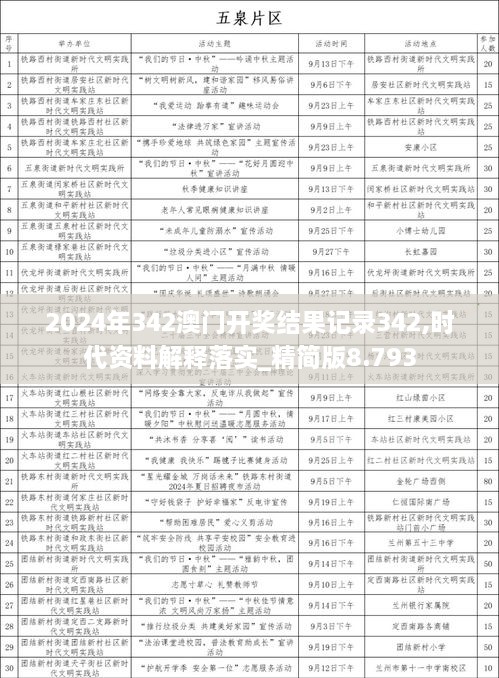 2024年342澳门开奖结果记录342,时代资料解释落实_精简版8.793