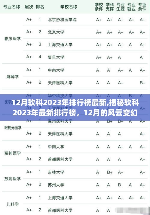 揭秘软科排行榜风云变幻，最新排名与深远影响（2023年12月版）