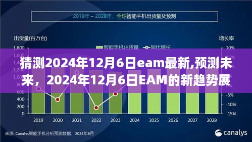 2024年12月6日EAM新趋势展望，猜测与预测未来发展趋势