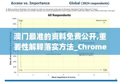 澳门最准的资料免费公开,重要性解释落实方法_Chromebook4.720