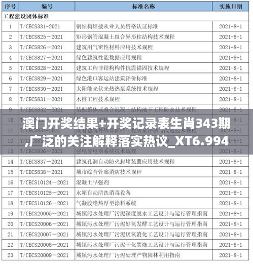 澳门开奖结果+开奖记录表生肖343期,广泛的关注解释落实热议_XT6.994