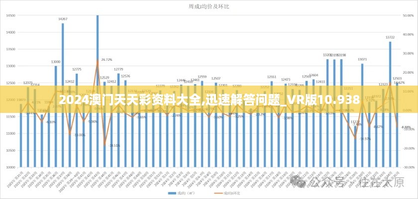 2024澳门天天彩资料大全,迅速解答问题_VR版10.938