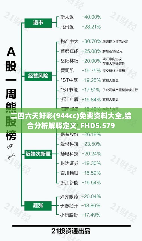 二四六天好彩(944cc)免费资料大全,综合分析解释定义_FHD5.579