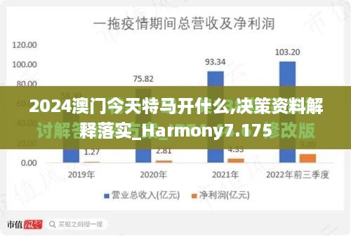 2024澳门今天特马开什么,决策资料解释落实_Harmony7.175