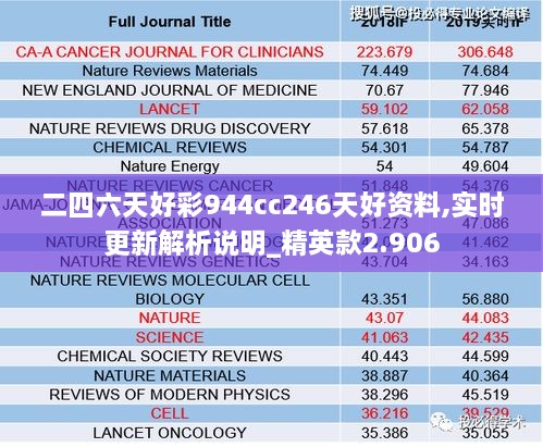 二四六天好彩944cc246天好资料,实时更新解析说明_精英款2.906