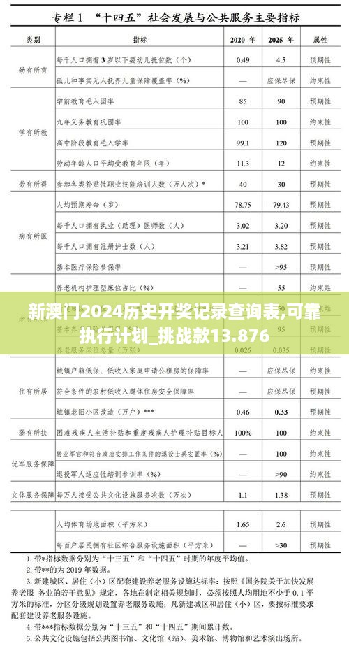 新澳门2024历史开奖记录查询表,可靠执行计划_挑战款13.876