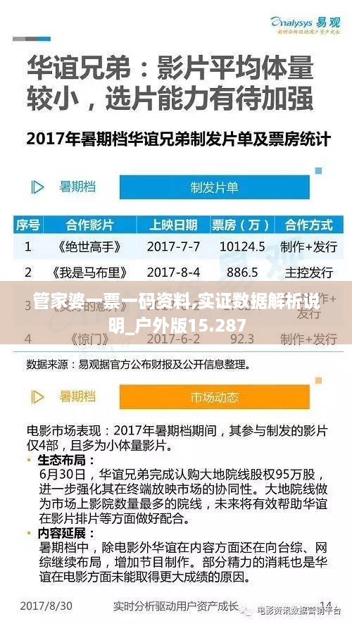 管家婆一票一码资料,实证数据解析说明_户外版15.287