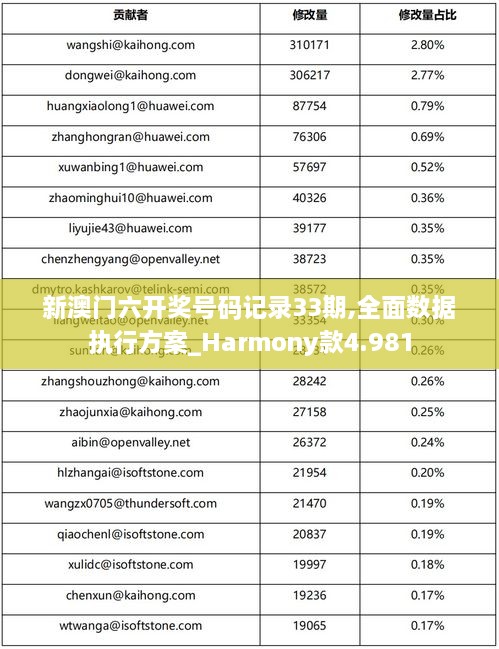 新澳门六开奖号码记录33期,全面数据执行方案_Harmony款4.981