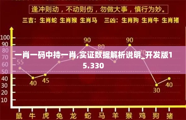 一肖一码中持一肖,实证数据解析说明_开发版15.330