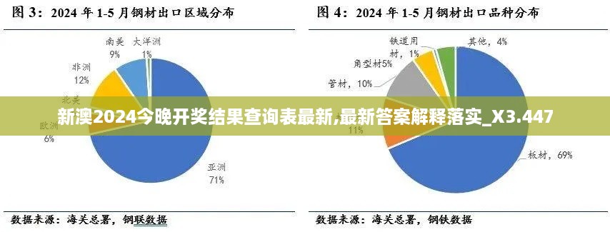 新澳2024今晚开奖结果查询表最新,最新答案解释落实_X3.447