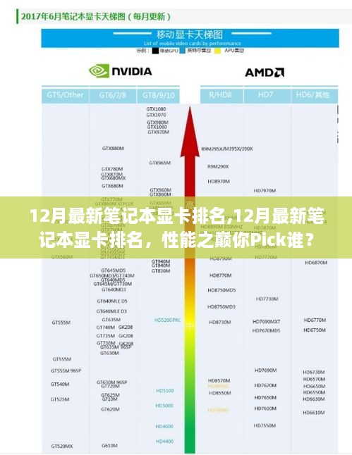 12月最新笔记本显卡性能排名揭晓，谁是你心中的性能之巅？