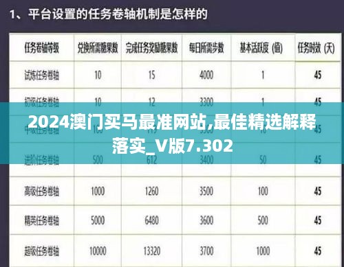 2024澳门买马最准网站,最佳精选解释落实_V版7.302