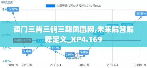 澳门三肖三码三期凤凰网,未来解答解释定义_XP4.169