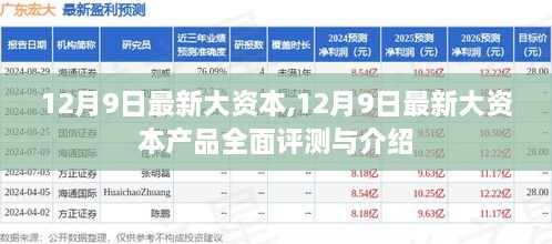 12月9日最新大资本产品全面评测与介绍