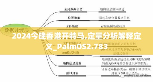 2024今晚香港开特马,定量分析解释定义_PalmOS2.783