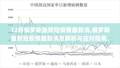 12月俄罗斯最新冠疫情最新消,俄罗斯最新冠疫情最新消息解析与应对指南，初学者与进阶用户的防护手册