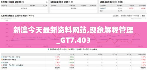 新澳今天最新资料网站,现象解释管理_GT7.403