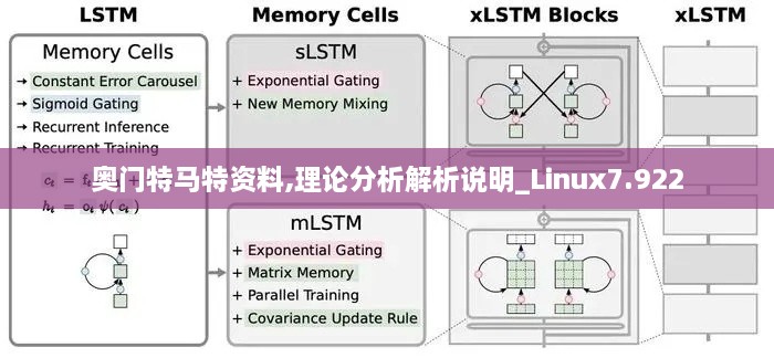 奥门特马特资料,理论分析解析说明_Linux7.922