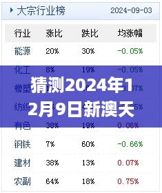 猜测2024年12月9日新澳天天开奖免费资料大全最新,全面数据执行方案_安卓版4.813