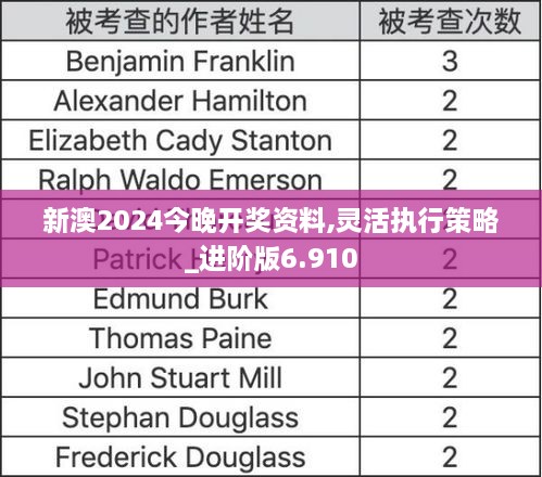 新澳2024今晚开奖资料,灵活执行策略_进阶版6.910