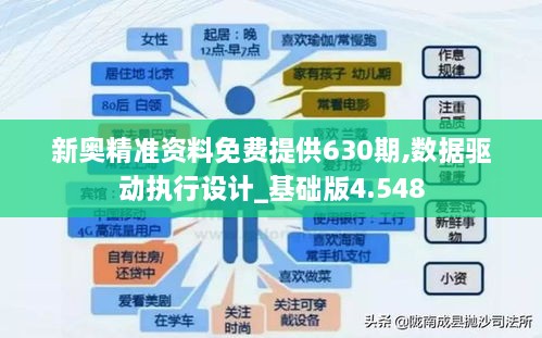 新奥精准资料免费提供630期,数据驱动执行设计_基础版4.548